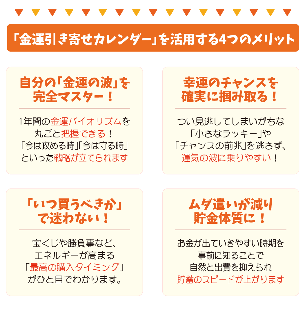 こんなことがわかる！